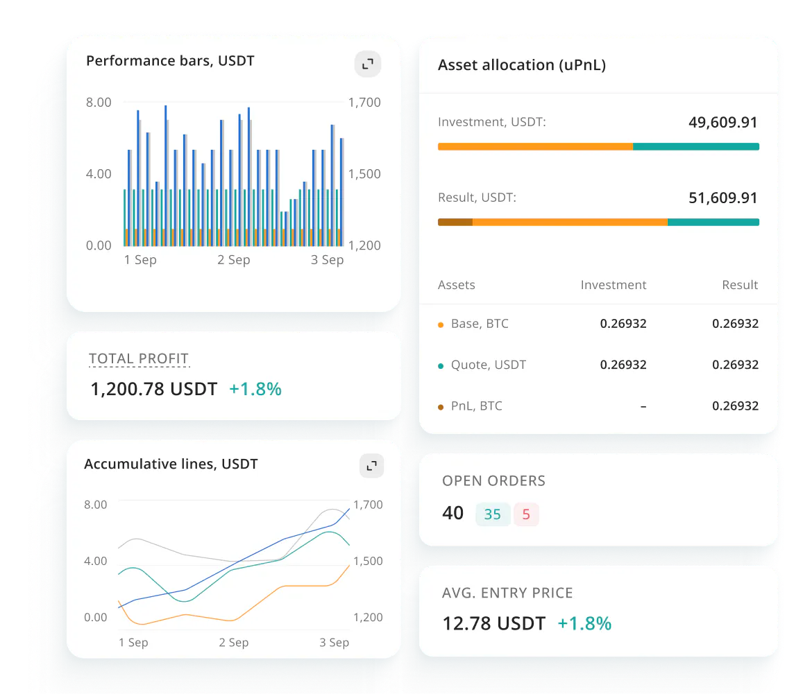 Grid Bot Deep Analytics