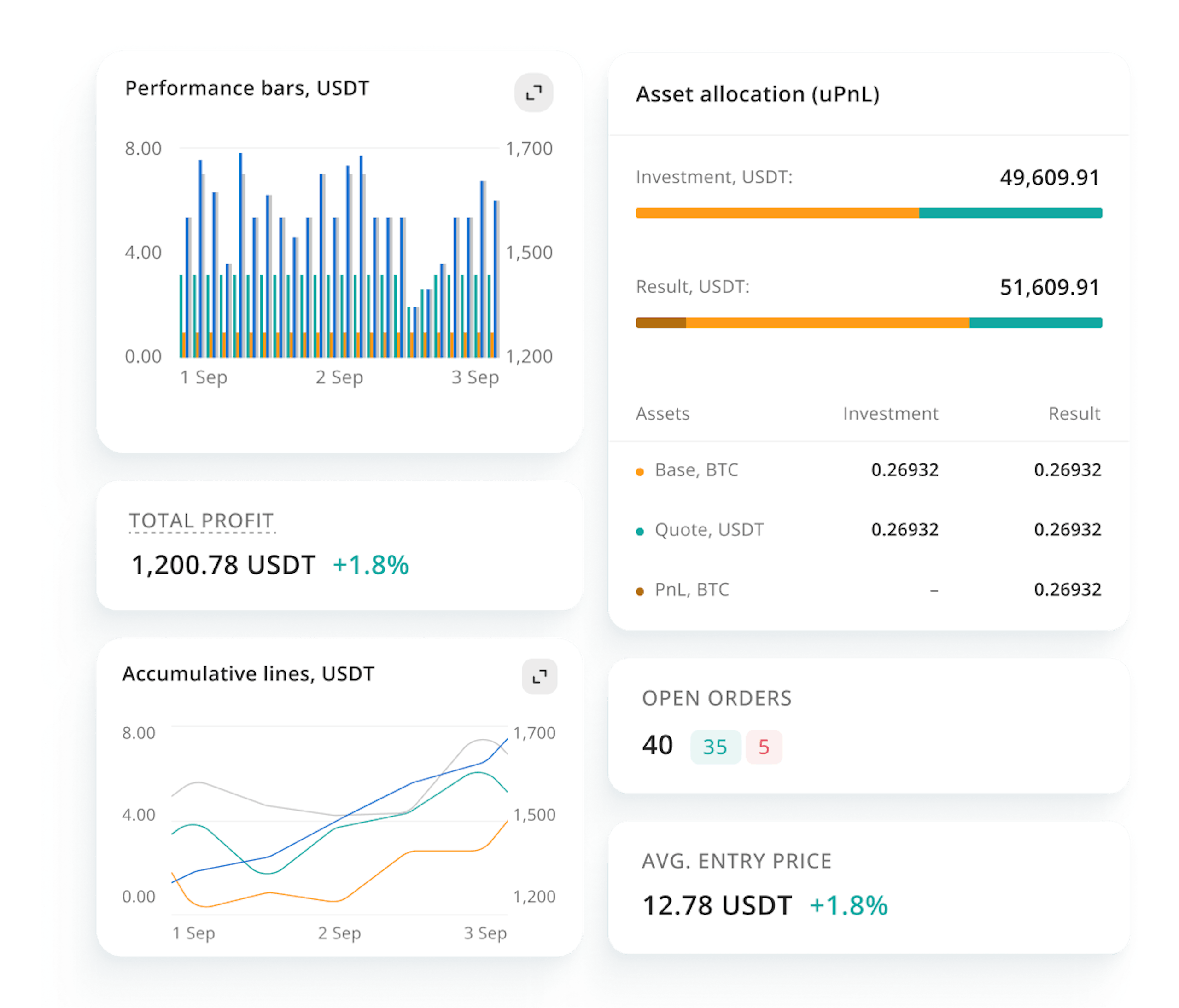 Grid Bot Deep Analytics