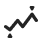 Sideways Market