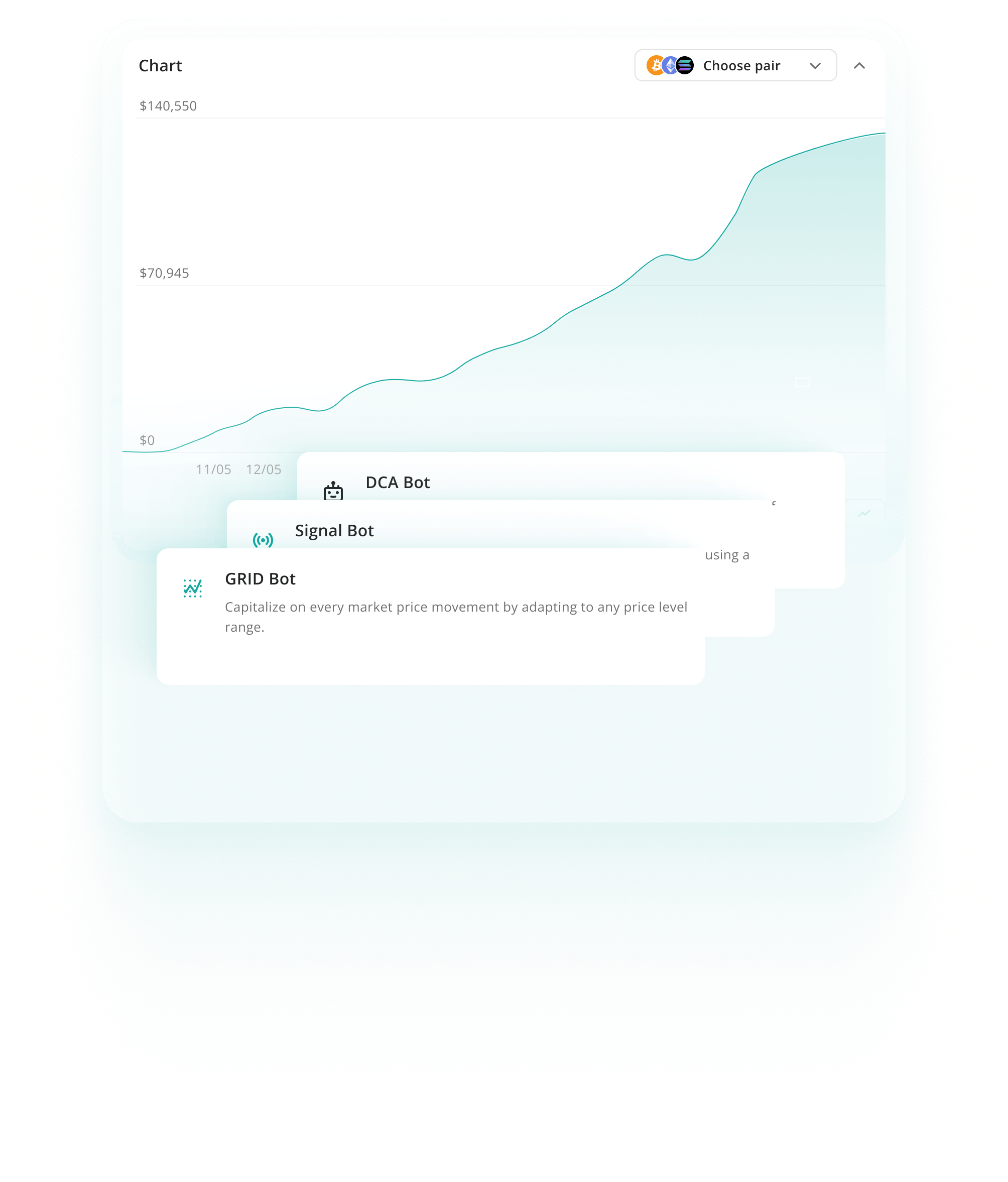 Axie Infinity Trading Bot | Automate AXS Trades | 3Commas