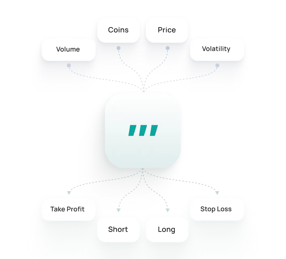 BNB Trading Bot | Automate BNB Trades Easily | 3Commas