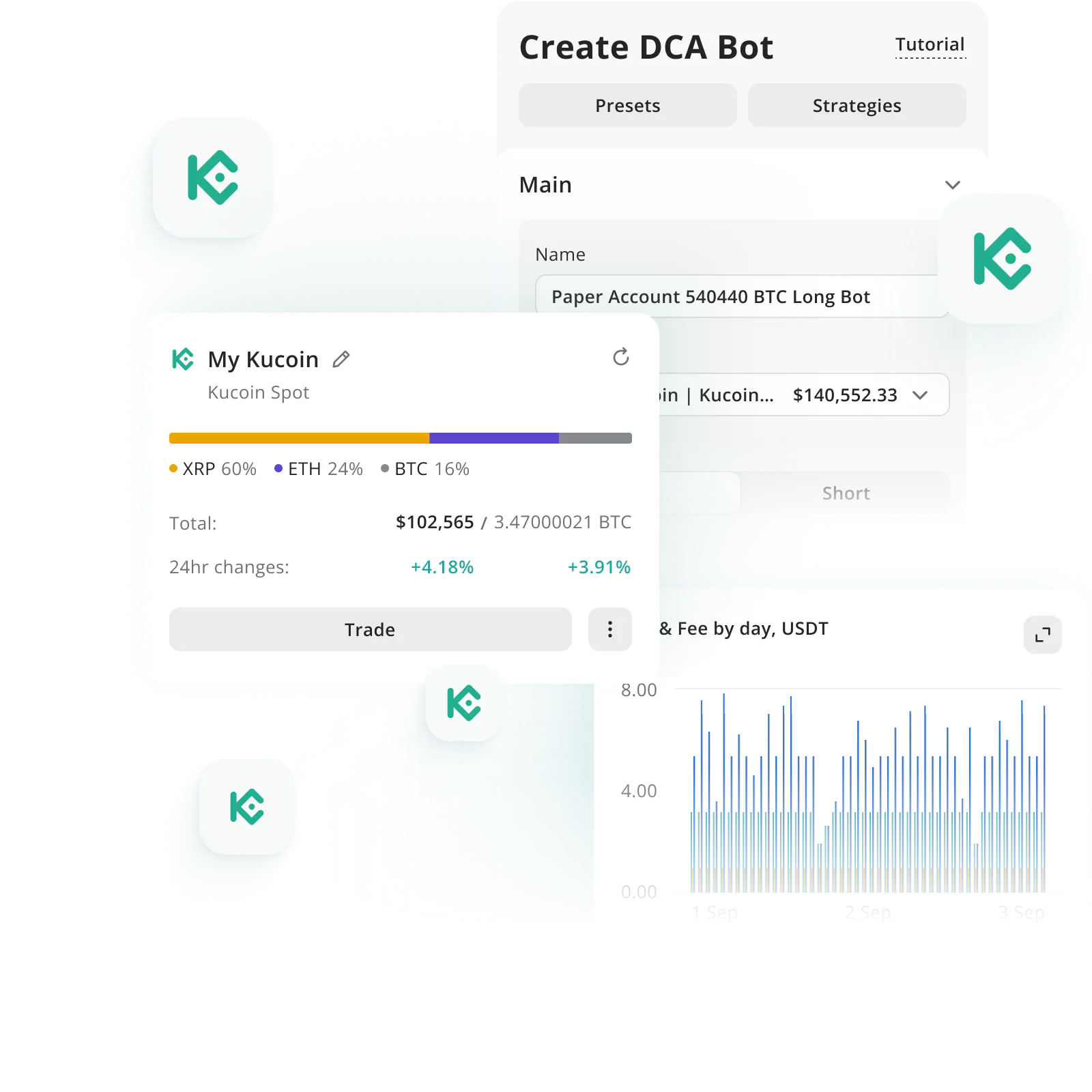 KuCoin Trading Bot – Automate Crypto Trades | 3Commas