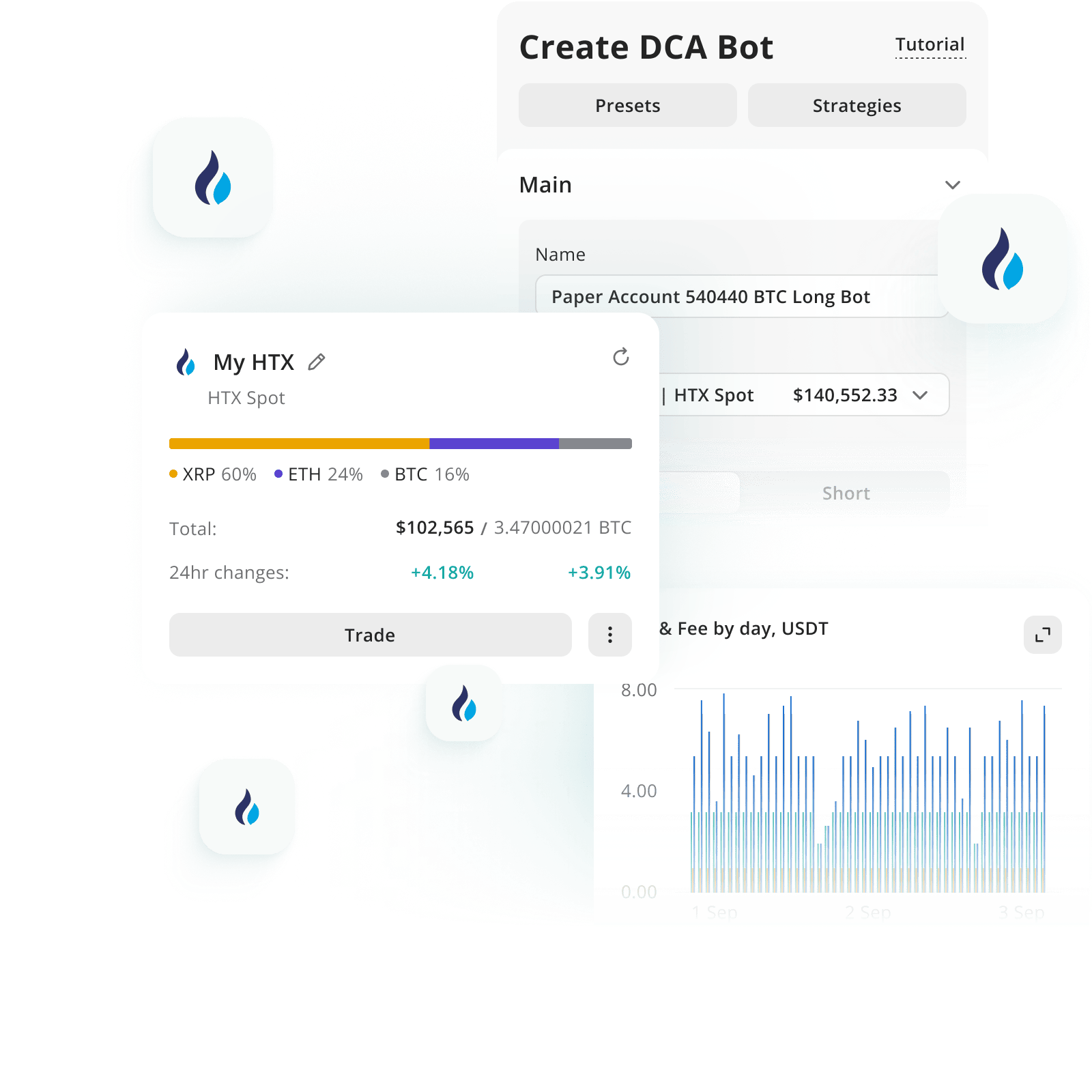 Huobi Trading Bot - 3Commas Automated Crypto Trading