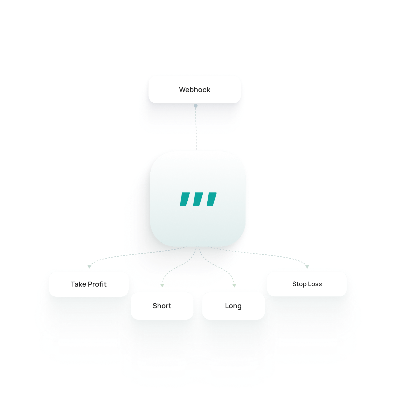 定制TradingView信号是如何工作的？