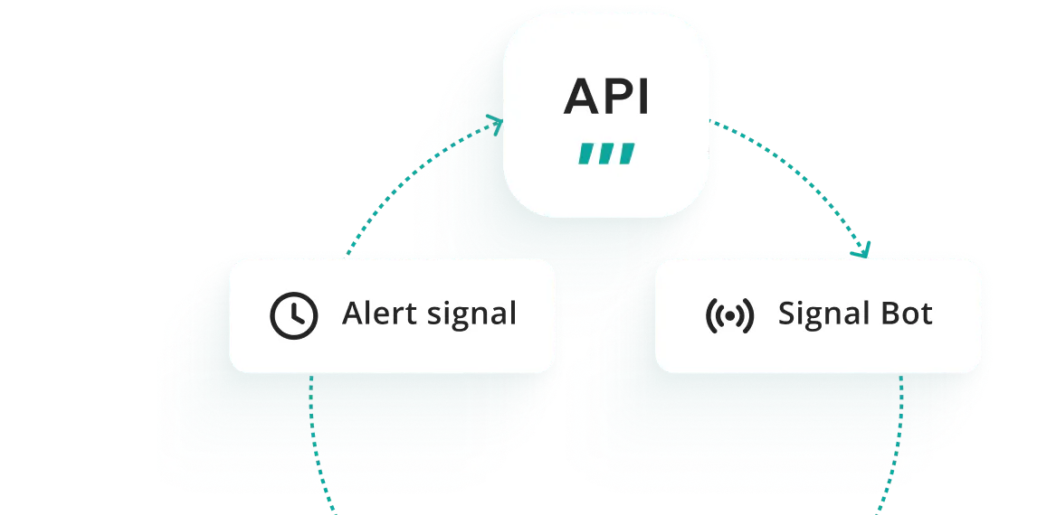 Multiple integrations