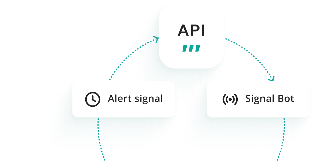 Multiple integrations