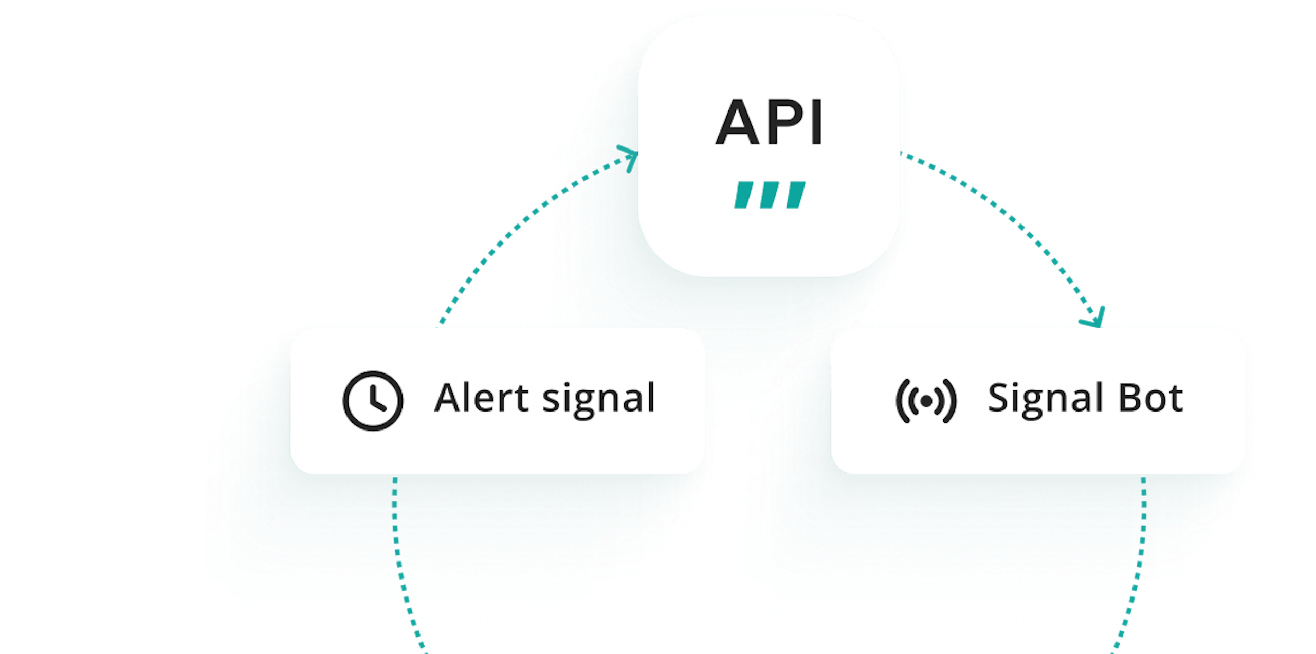 Multiple integrations