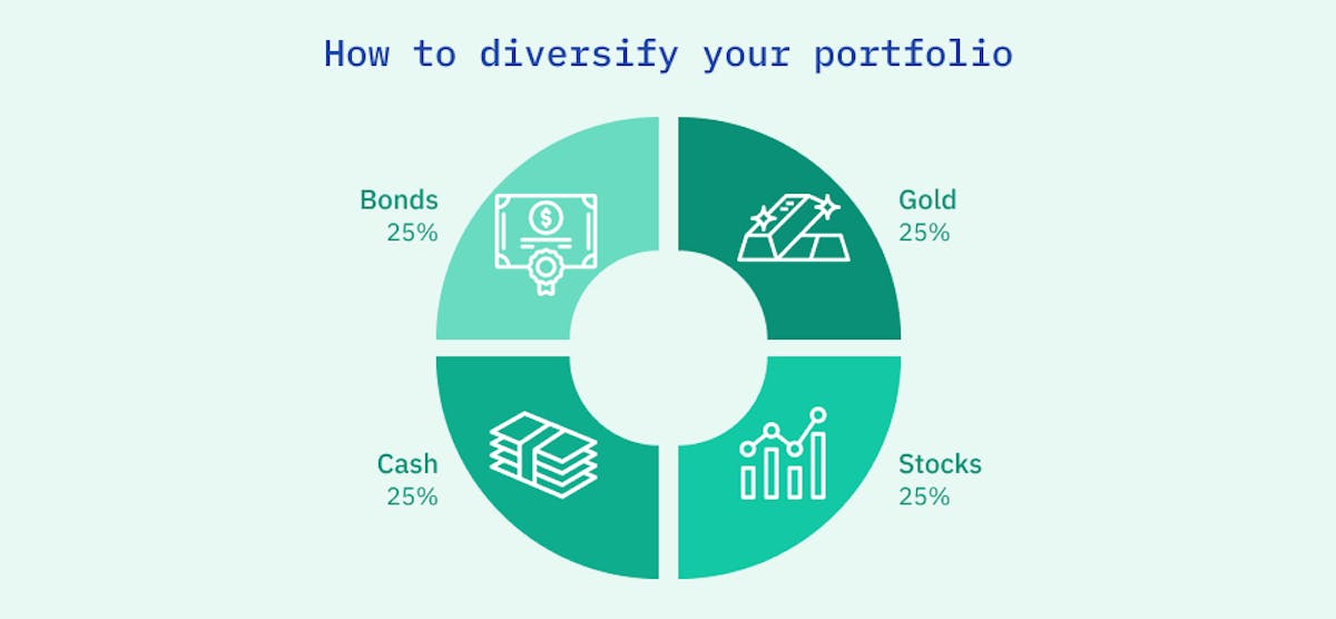 A Sample Portfolio