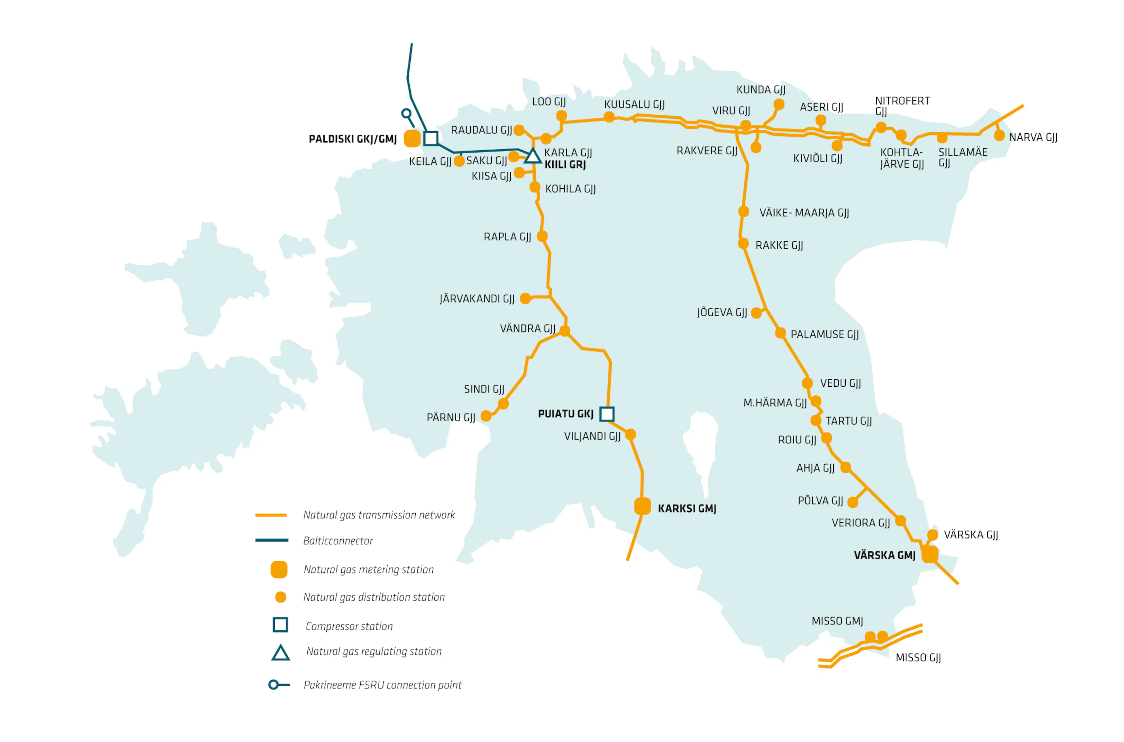gas network 07 2025