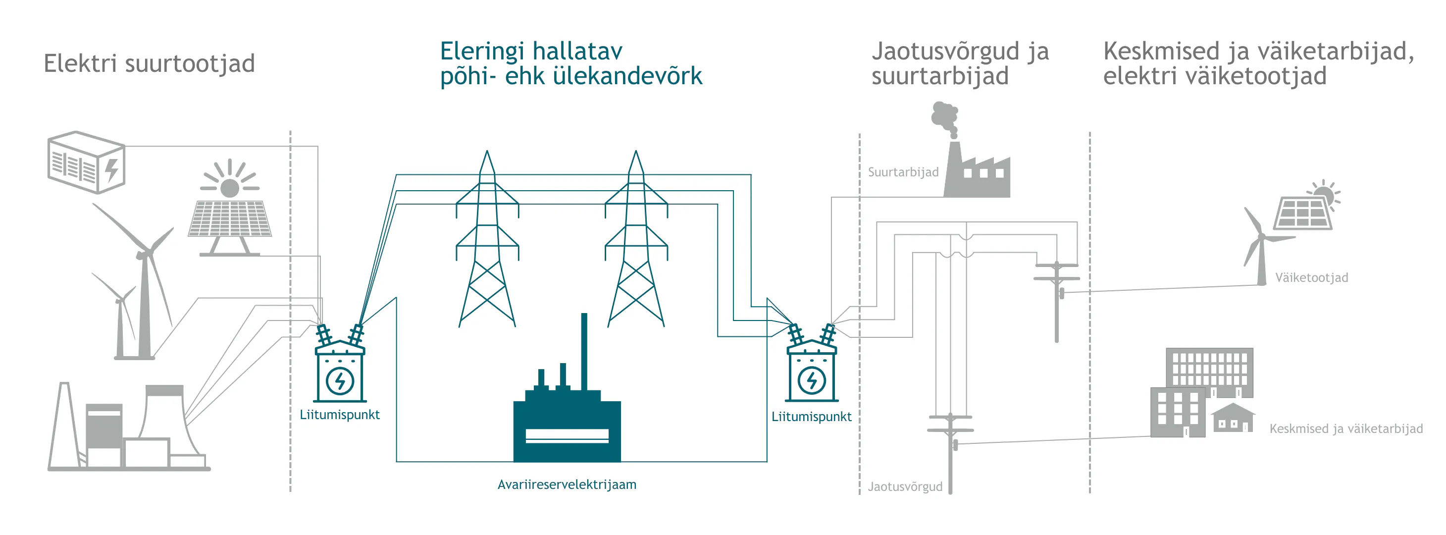 Eesti elektrisüsteem