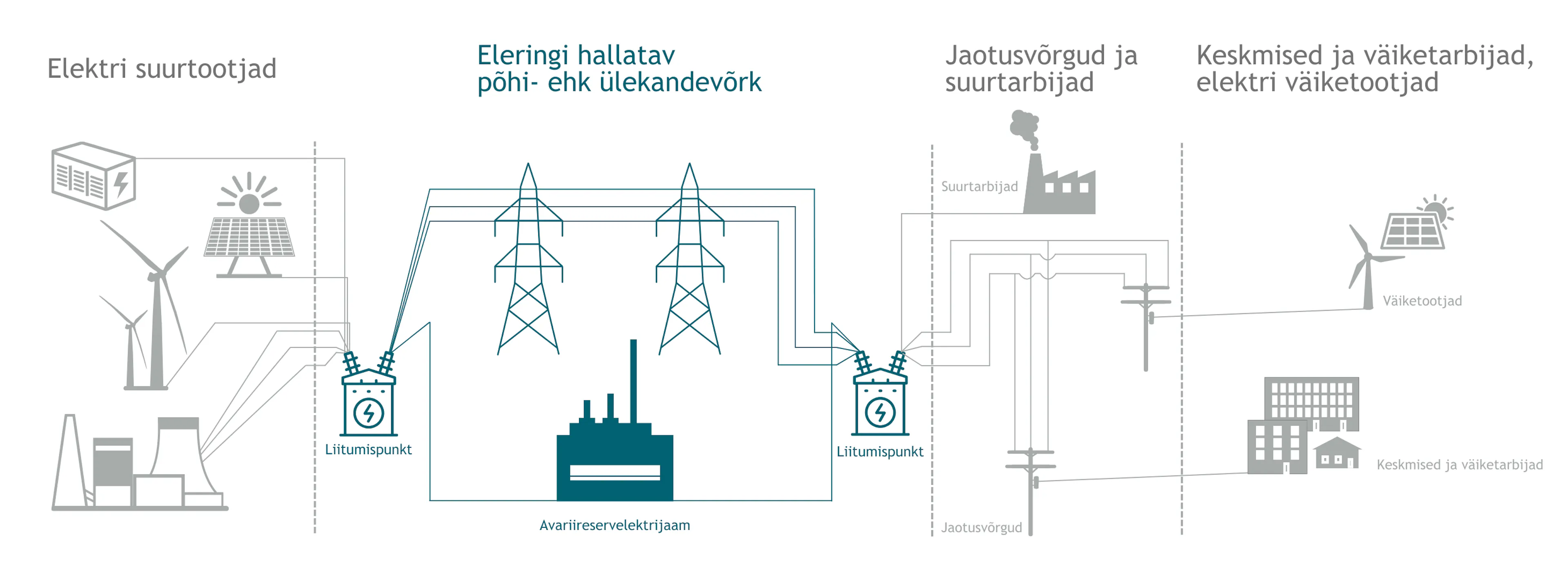 Eesti elektrisüsteem