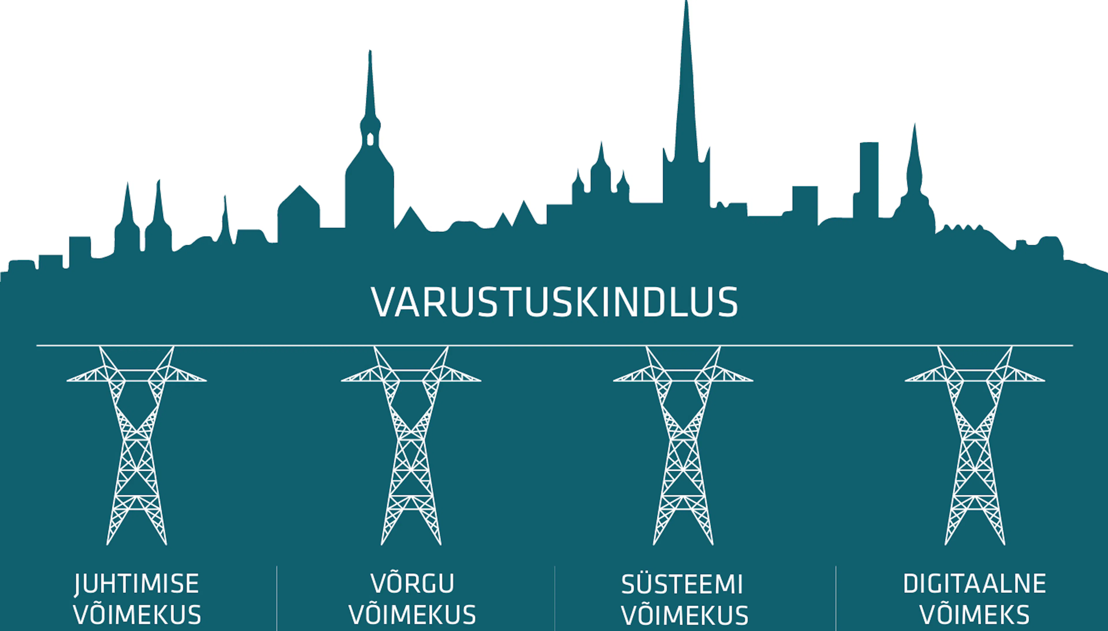 Varustuskindluse neli sammast