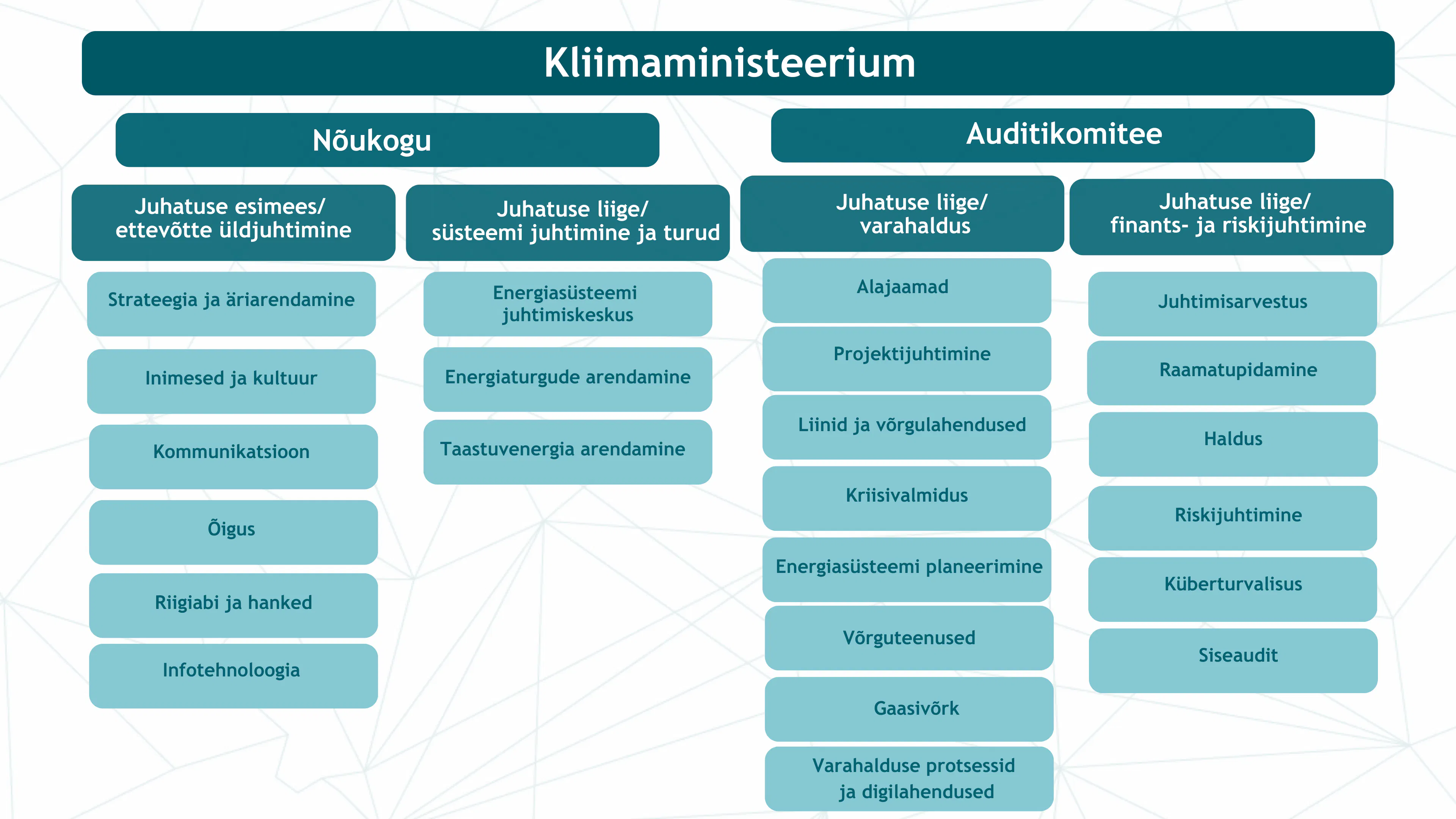 Stuktuur - juuni 2025