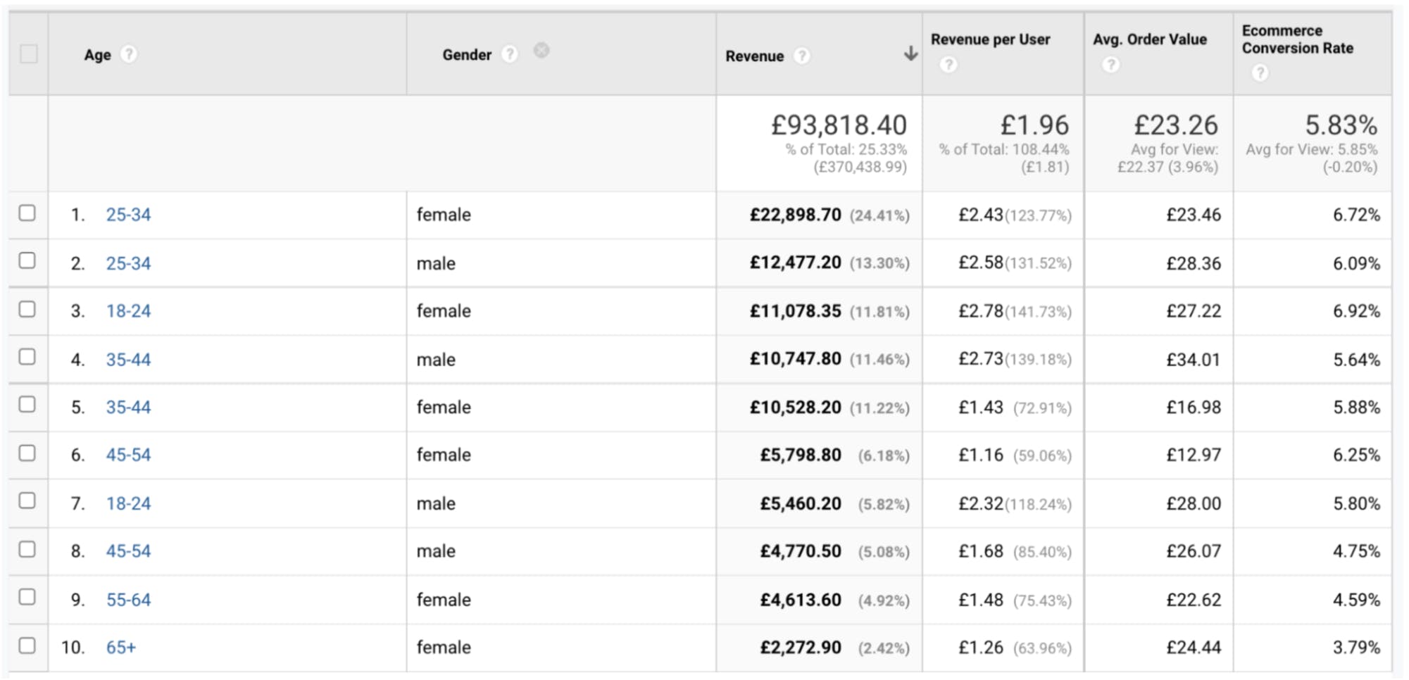 Screenshot of Demographic Report