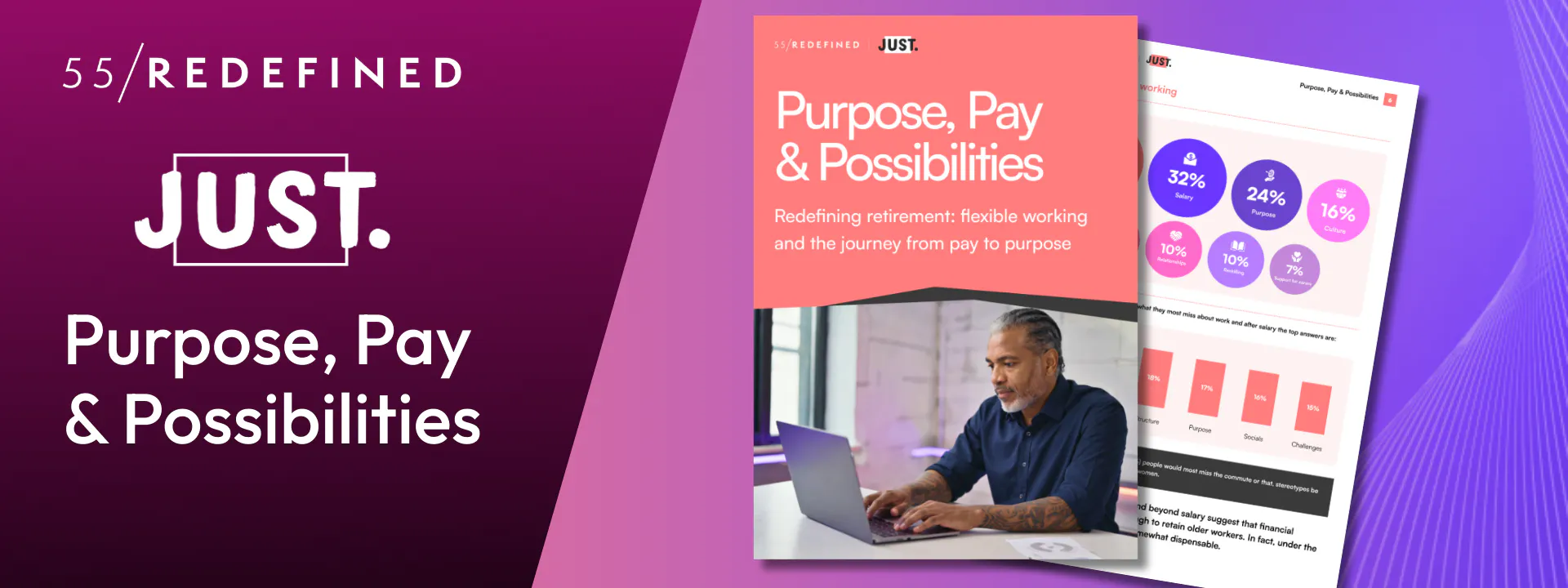 55/Redefined: Purpose, Pay and Possibilities