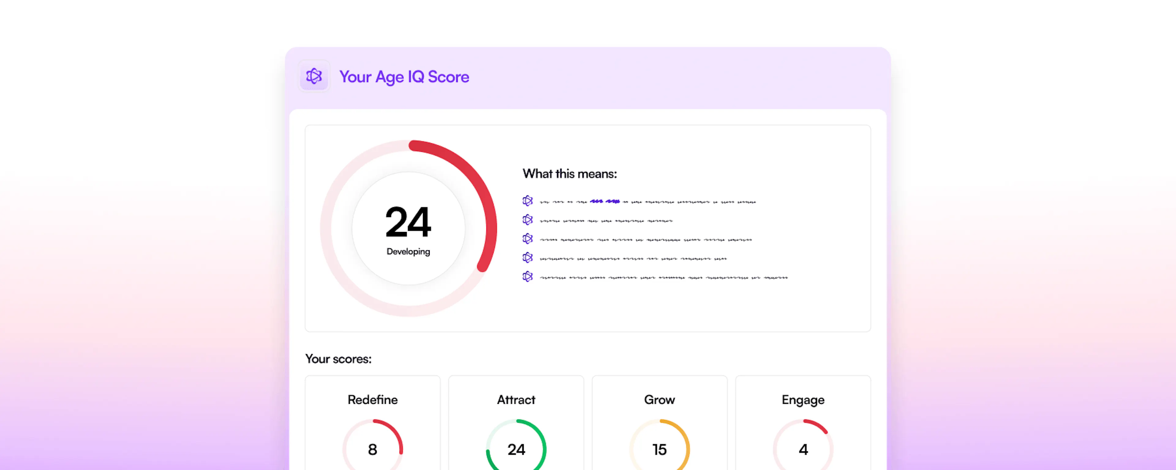AgeIQ Score