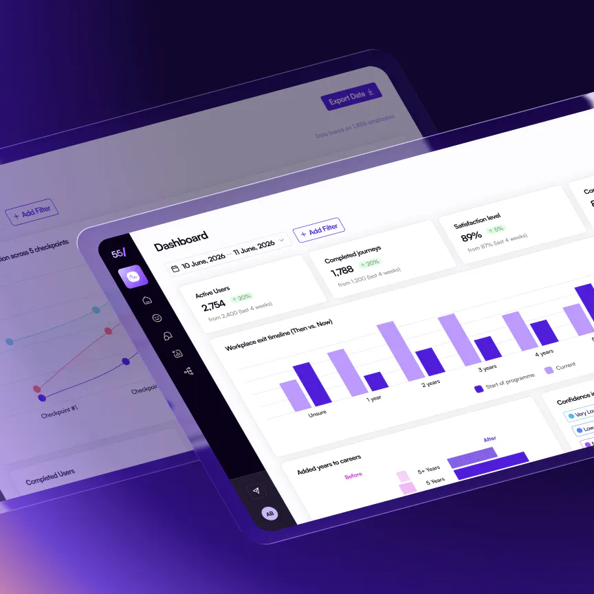 Me/Redefined platform