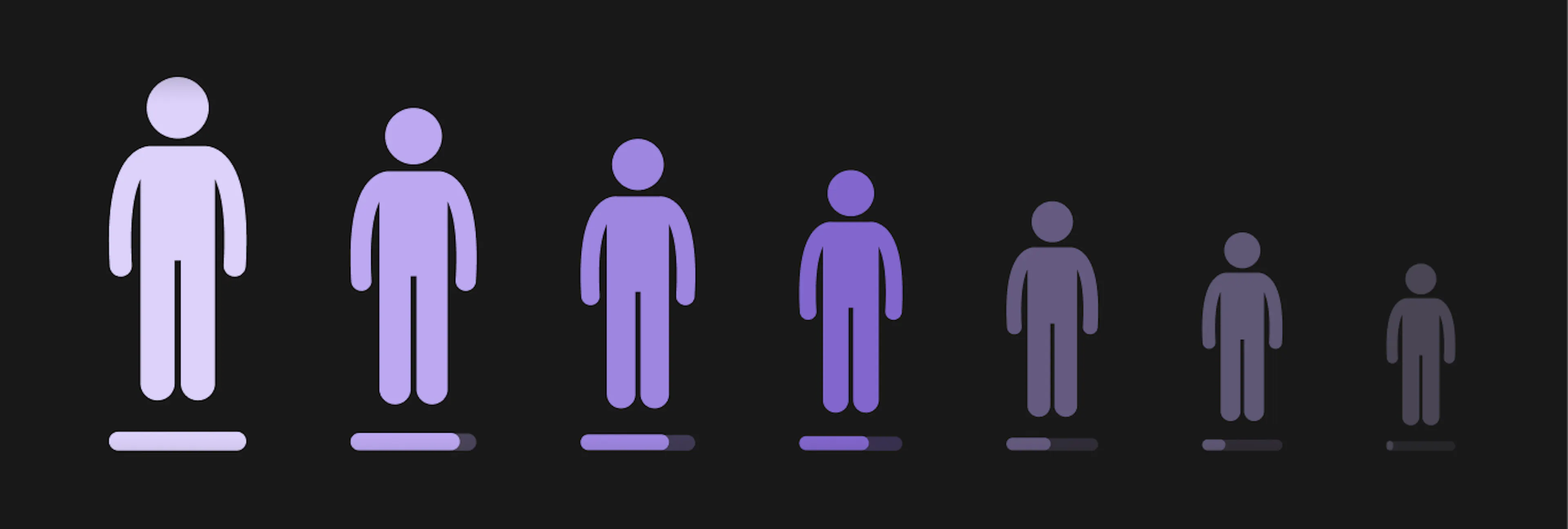 Row of human figure icons decreasing in size and fading from purple to gray, representing declining employee engagement and workforce attrition over time