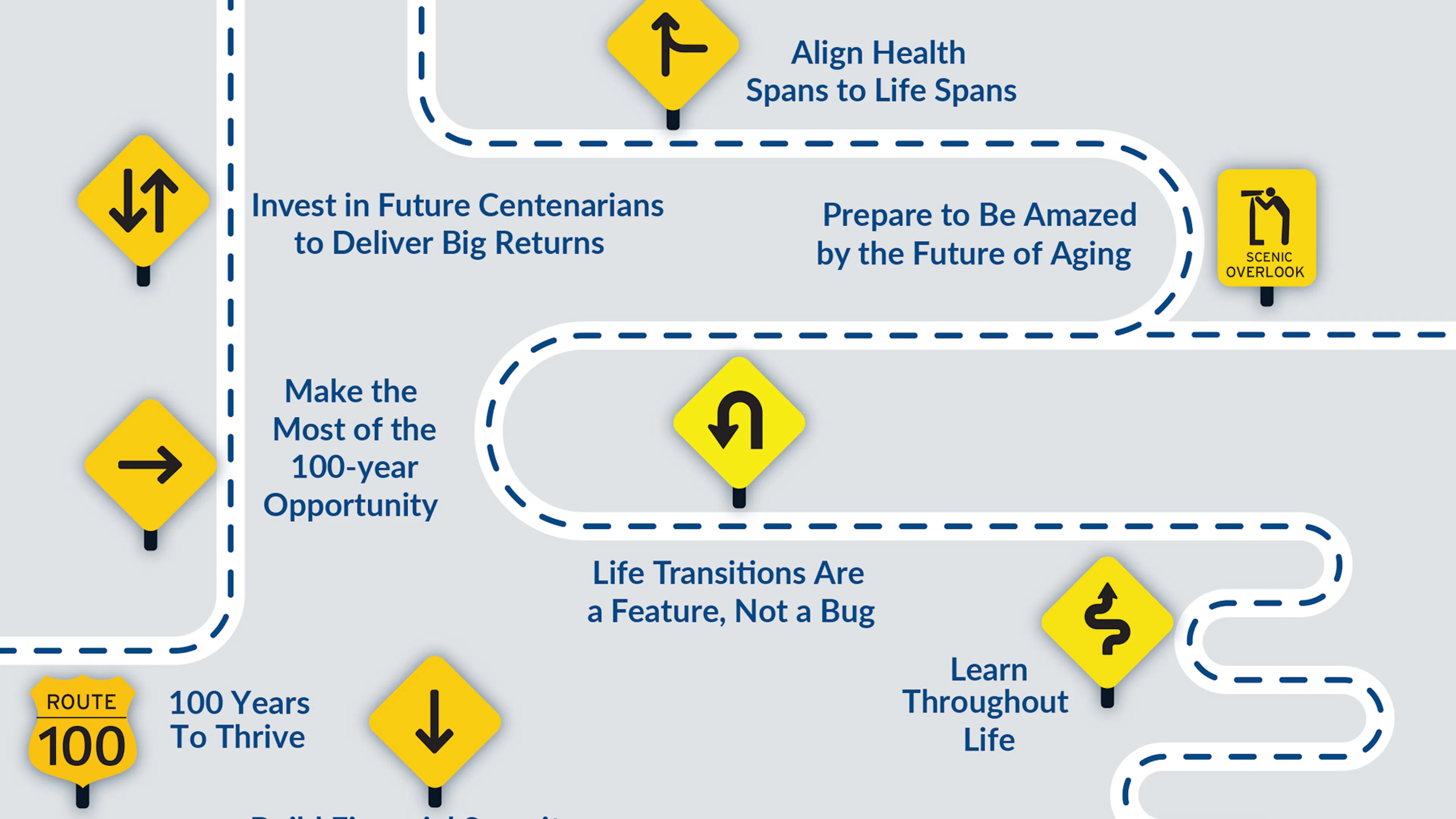 A Report from Stanford Center on Longevity