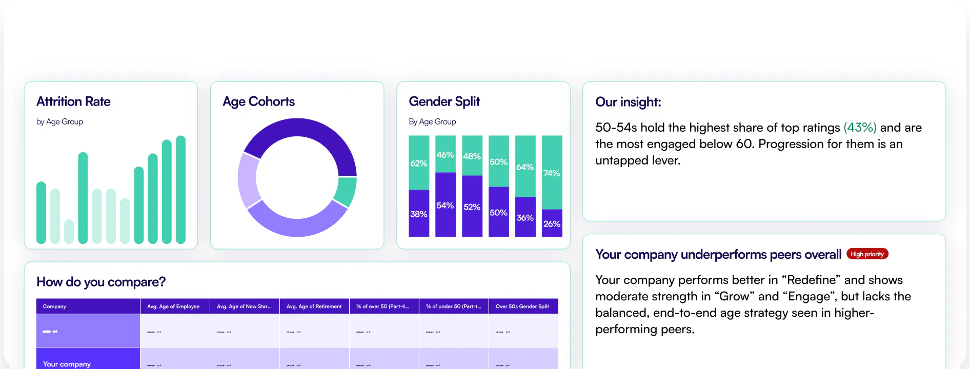 Graphs and Charts