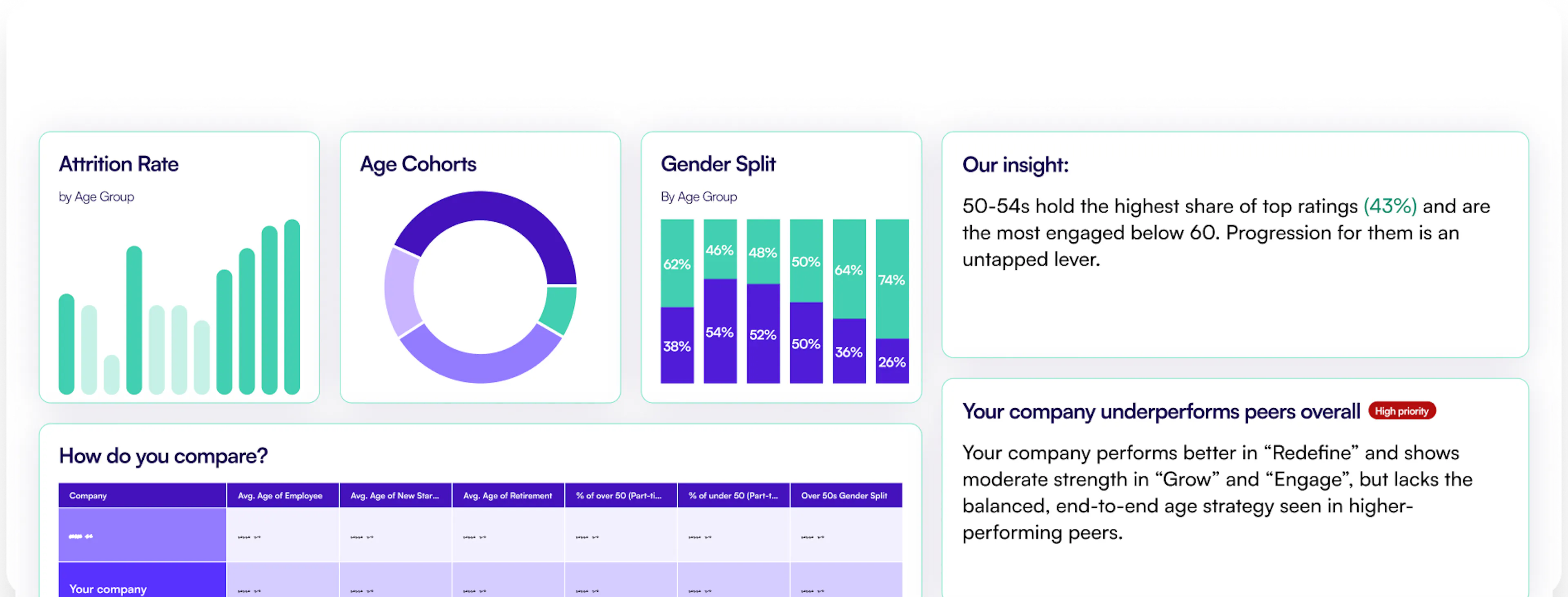 Graphs and Charts