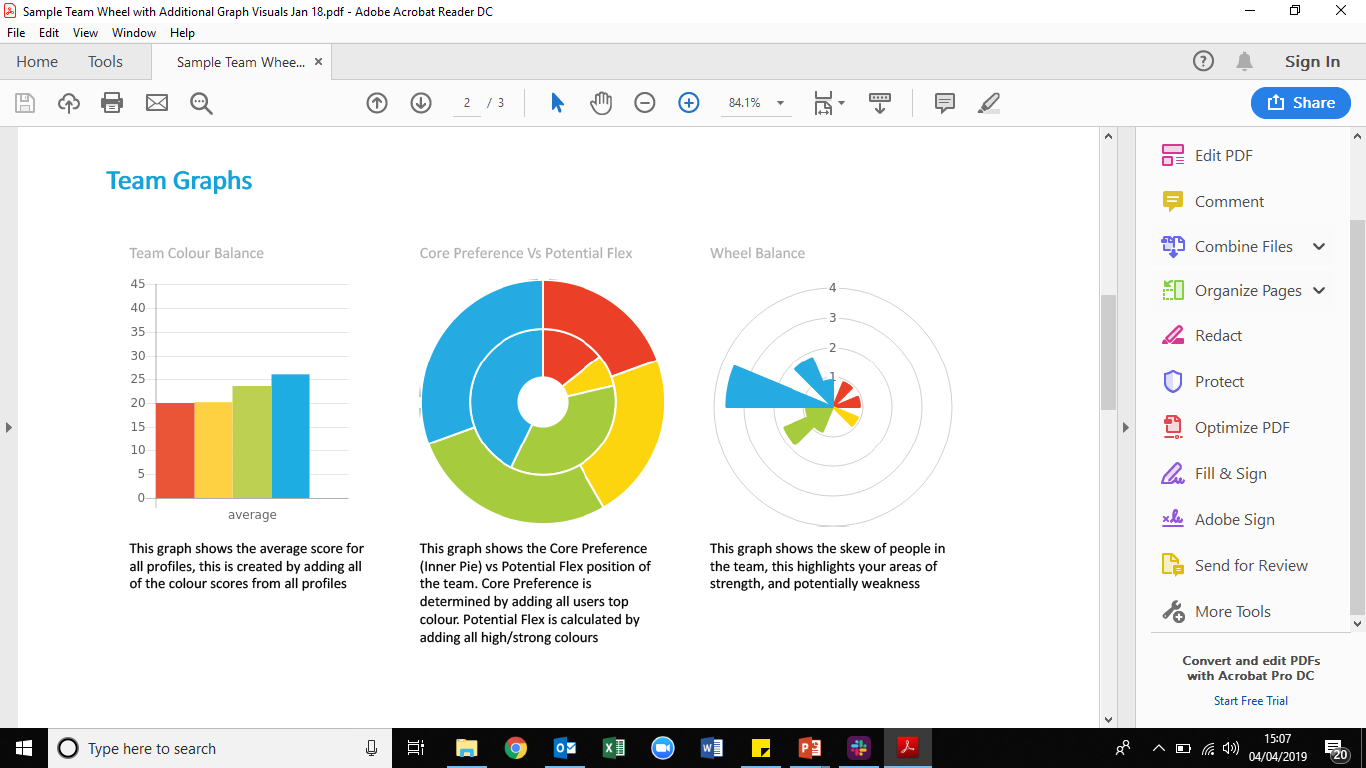 current team balance graphs