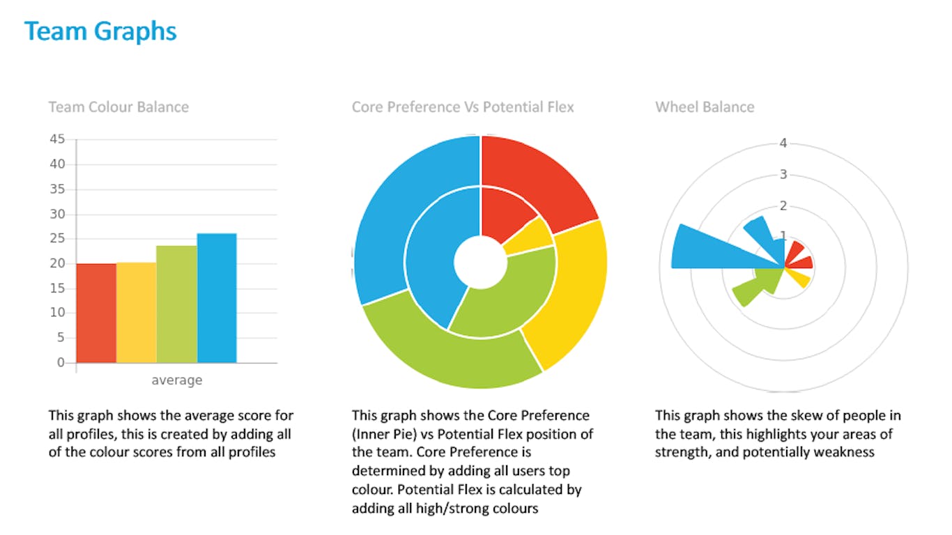 current team balance graphs