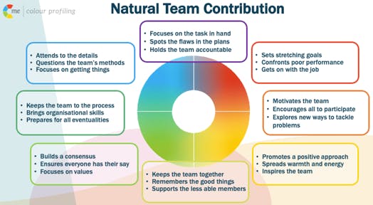 natural team contribution colour chart