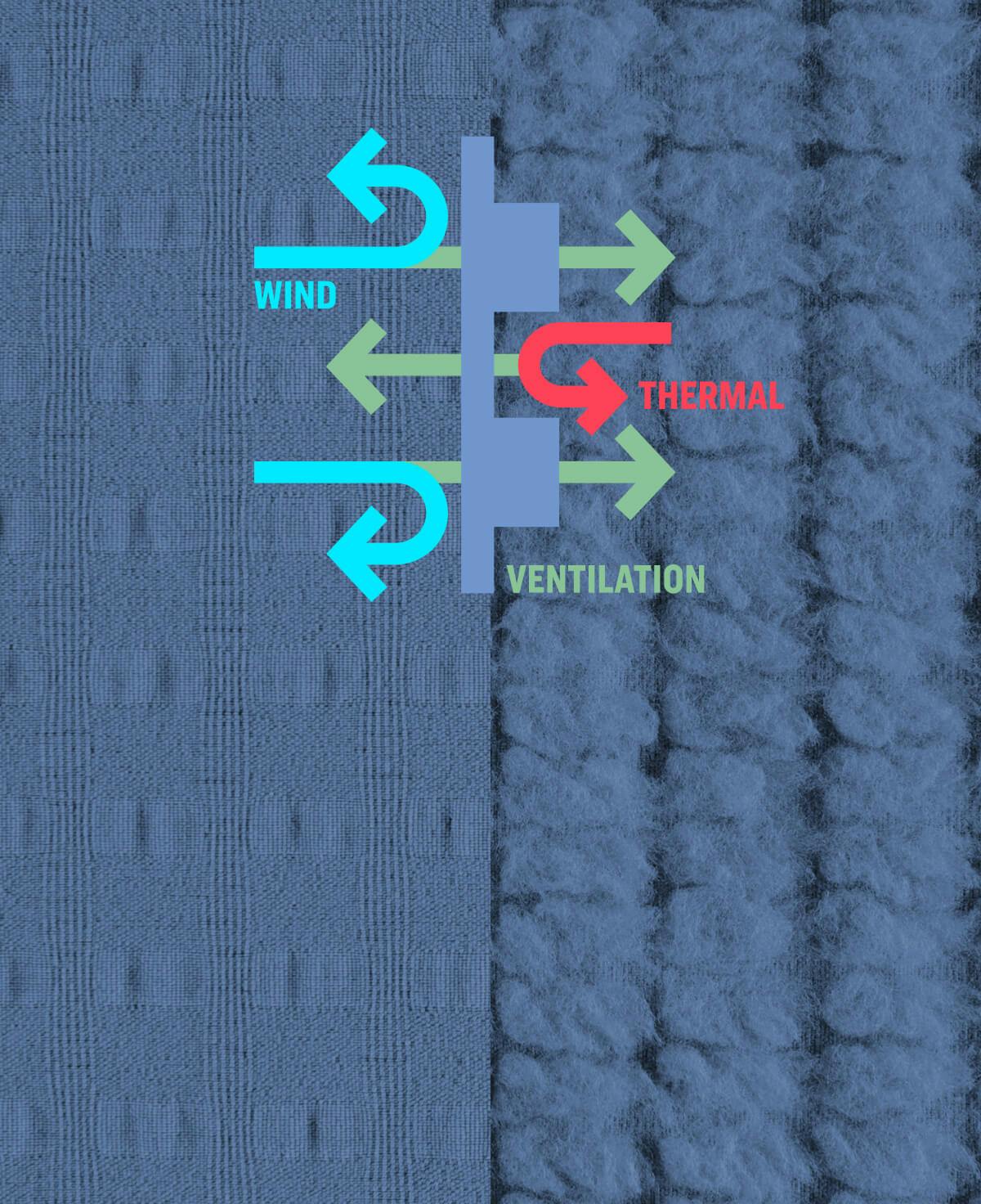 WTV 200 and 300 in Alpine