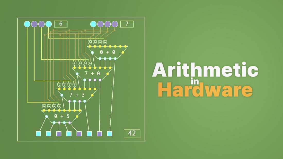 Arithmetic in Hardware