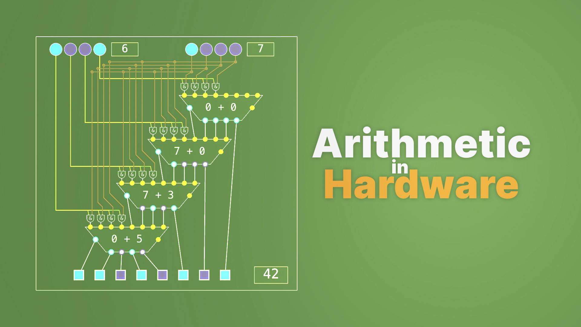 Arithmetic In Hardware arithmetic-in-hardware