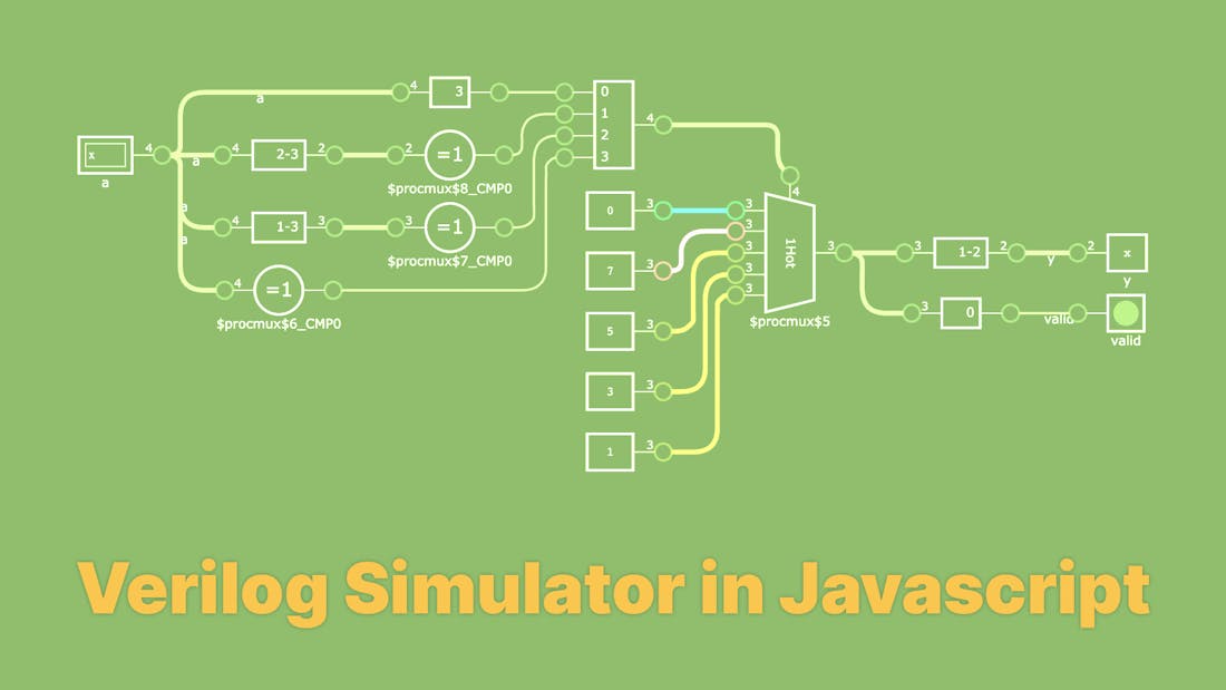 Verilog Simulator in Javascript
