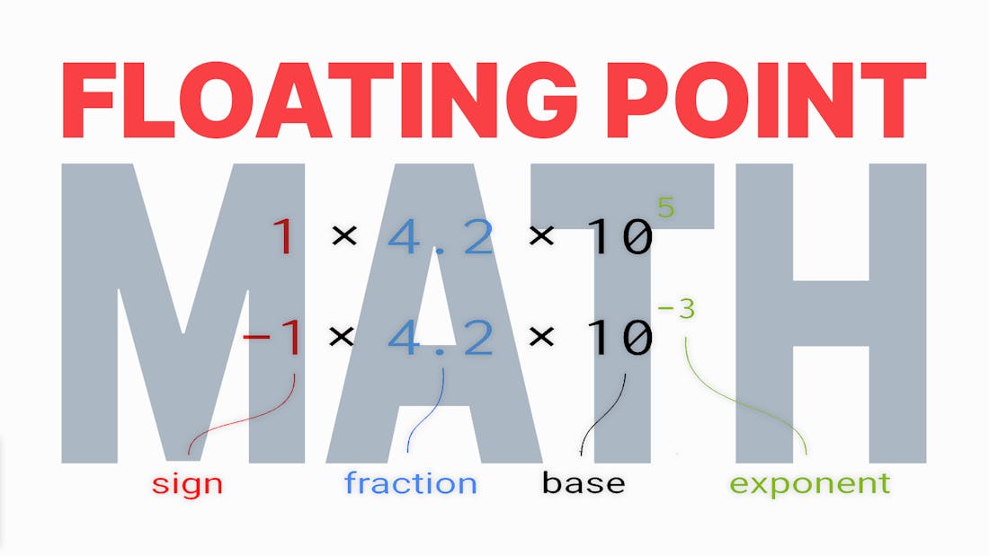 How Floating Point Representation Works