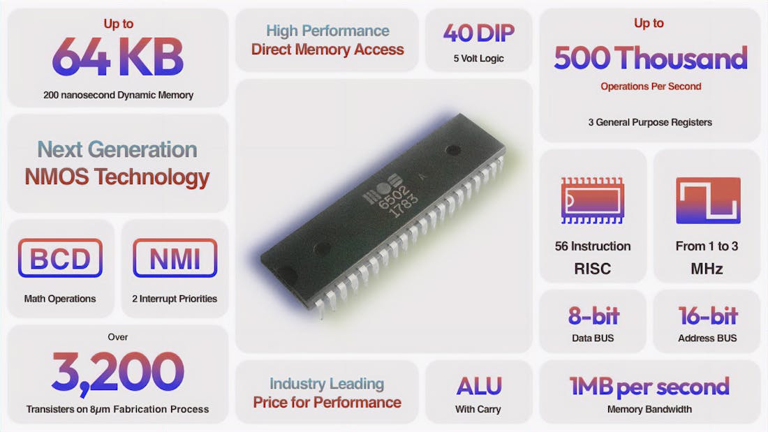 6502 Memory Transfer Speed