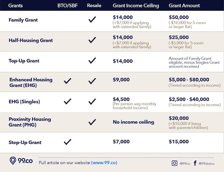 Different types of HDB grants in Singapore