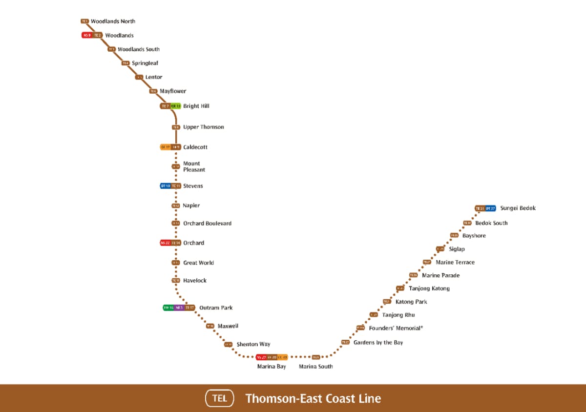thomson east coast line system map 