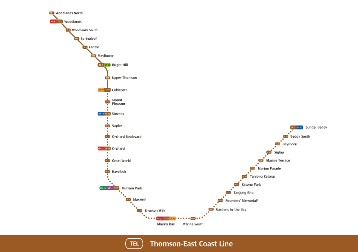 Thomson East Coast Line