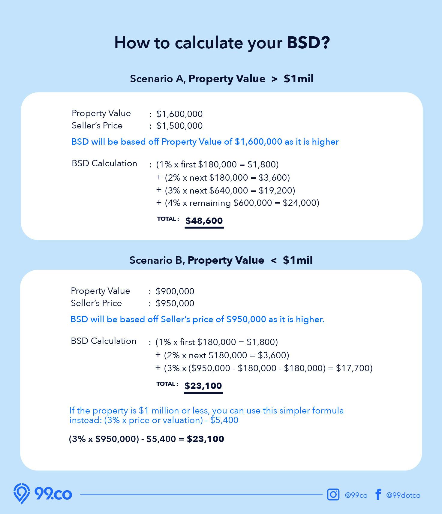 buyer's stamp duty calculation example