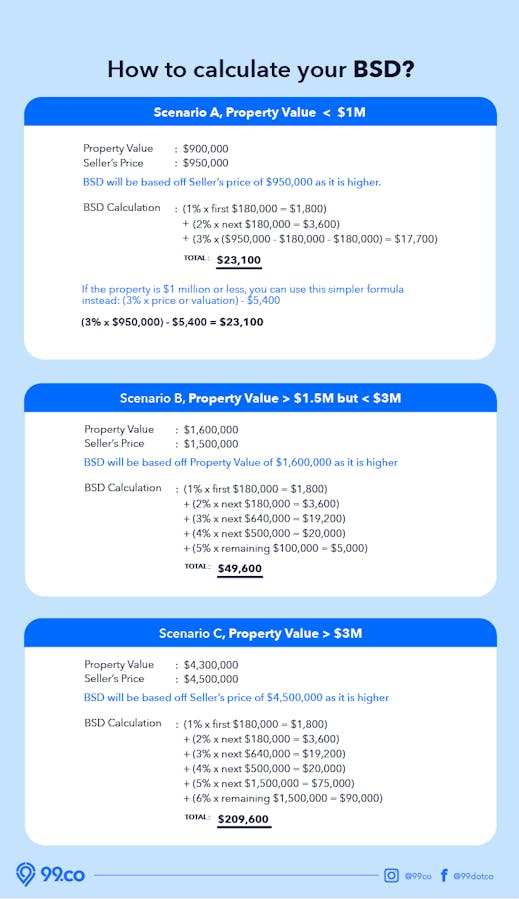bsd stamp duty calculation infographic