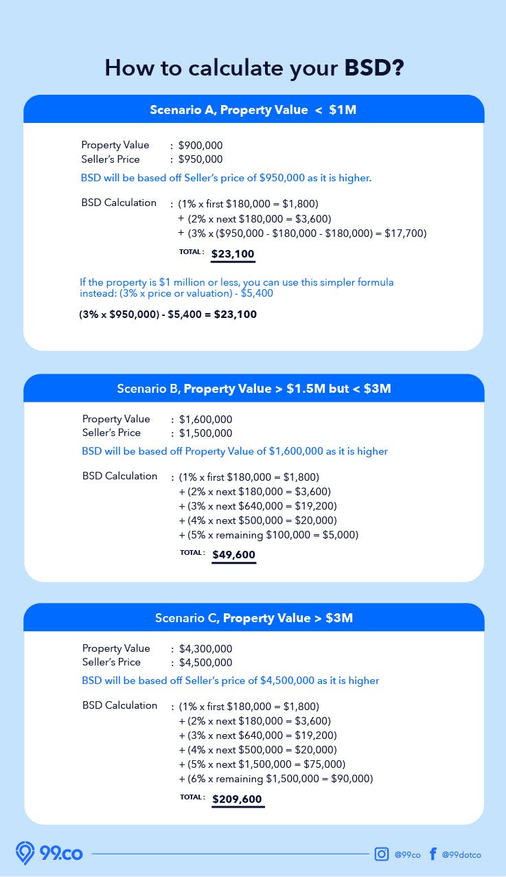 bsd stamp duty calculation infographic