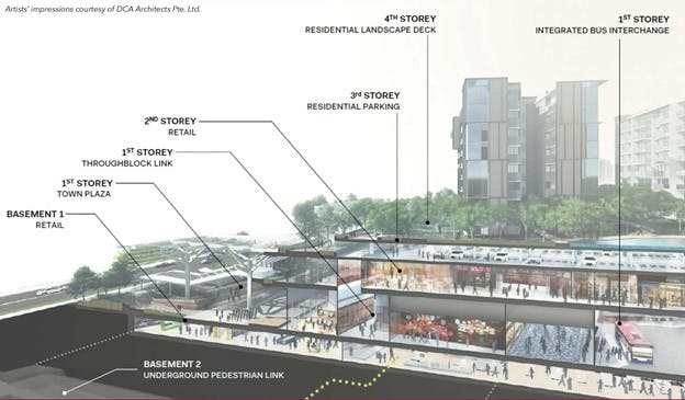 Artist's impression of the upcoming Pasir Ris Integrated Transport Hub, which will greatly benefits residents living at the nearby Pasir Ris 8 condo.