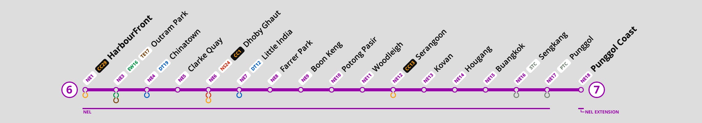 North-East Line (NEL)