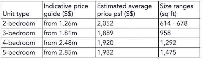 amo residence price 