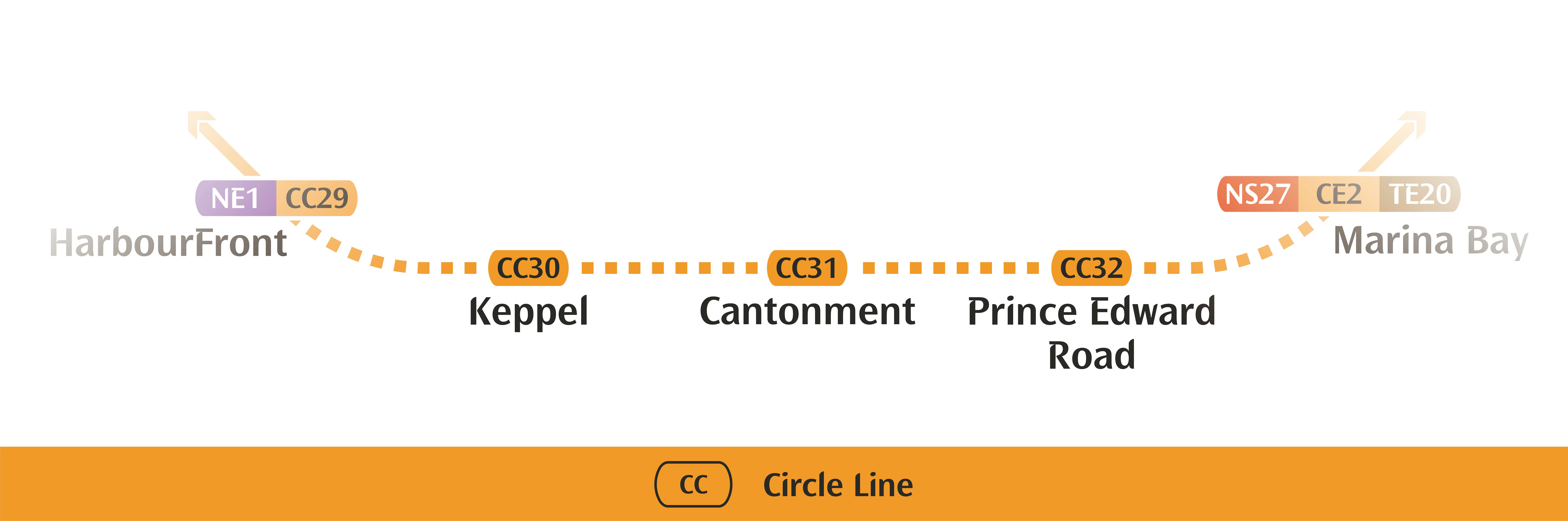 Circle line stage 6