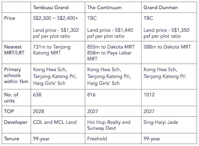 new launches in marine parade in 2023