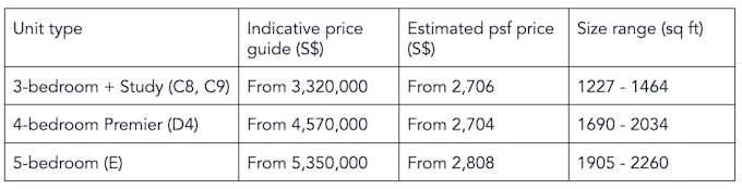 the continuum price prestige collection