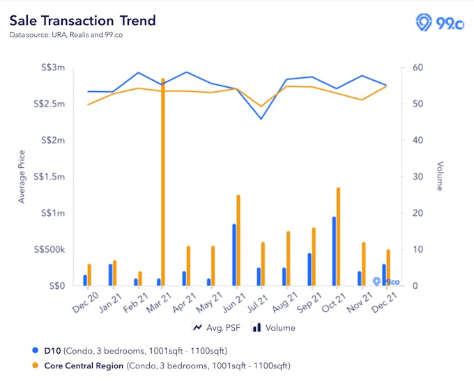jervois mansion 3br comparison price