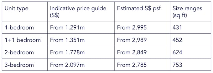 hill house price guide