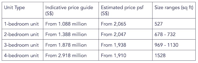 lentor modern price guide