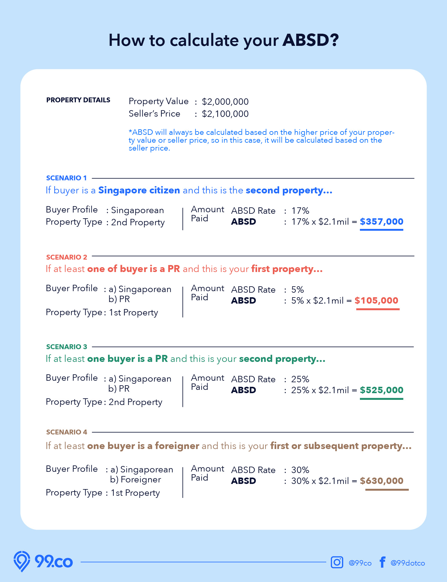 Stamp Duty Calculator - Online Buyer Stamp Duty & ABSD Calculator For ...